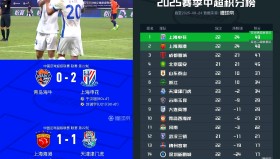 多米体育APP-重磅！风云突变上海海港加时末段更衣室发声国际比赛日北京首钢调整名单以备欧超杯，瓦伦西亚遗憾出局备战欧联的简单介绍